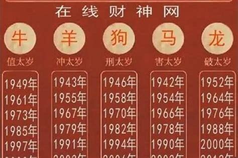 1964年是什么龙|1964年出生属什么生肖 1964年属龙是什么命